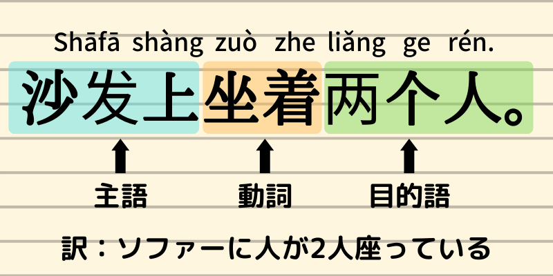 あれ 知ってる語順じゃない 中国語の 存現文 について解説 Courage Blog