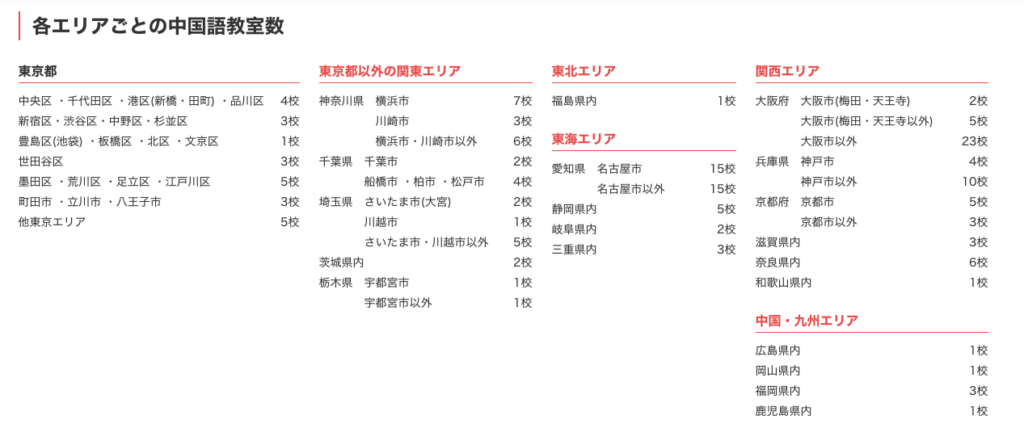 初心者におすすめの中国語教室10選と失敗しない教室の選び方 Courage Blog