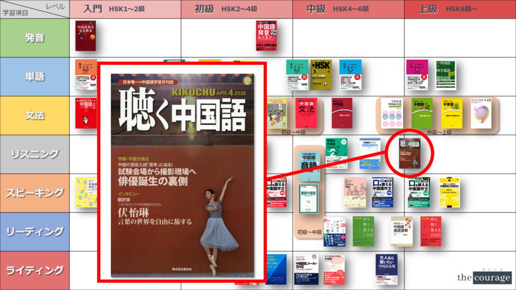 2026年】中国語おすすめ参考書マップ［パート別 x レベル別 