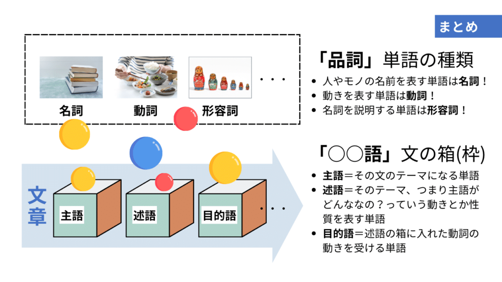 中国語を学ぶ上で絶対に押さえておきたい！品詞と文の作り