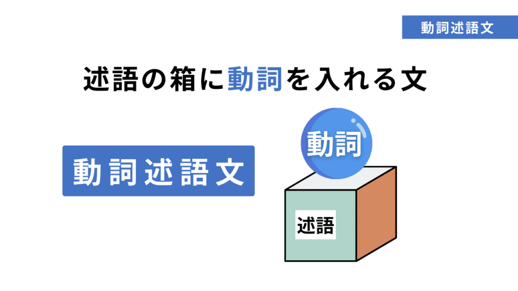 述語の箱に動詞を入れる動詞述語文