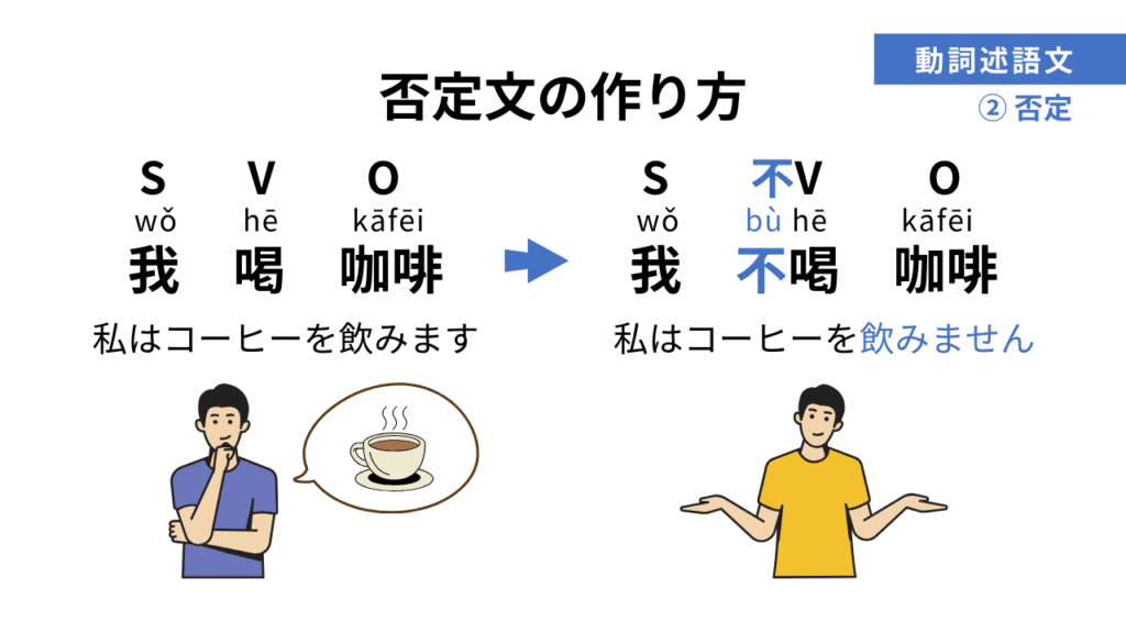 動詞を使った文の否定文