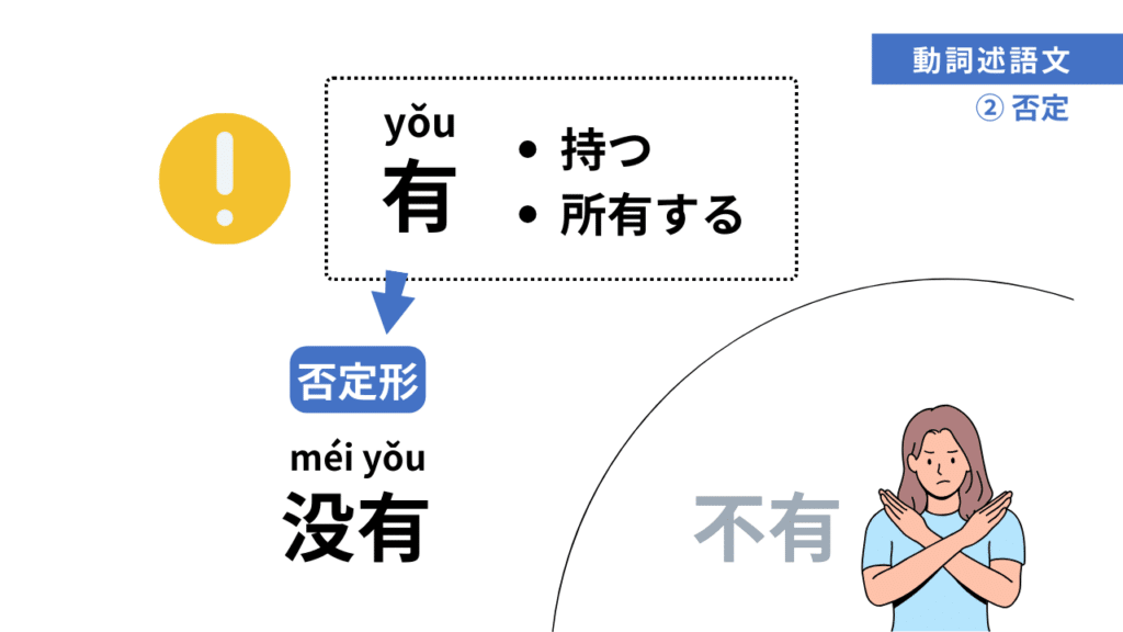 動詞を使った文の否定文