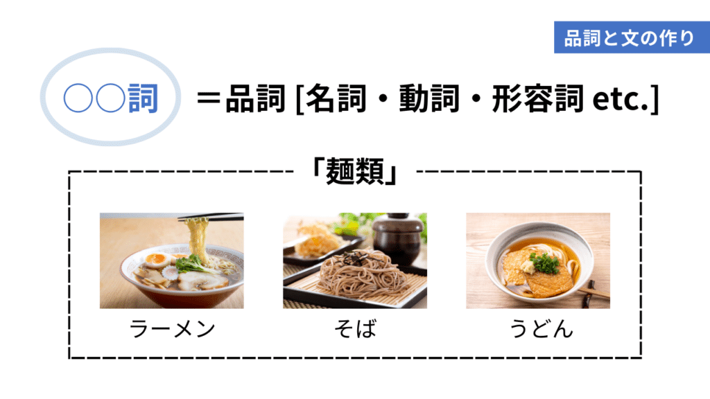 中国語を学ぶ上で絶対に押さえておきたい！品詞と文の作り