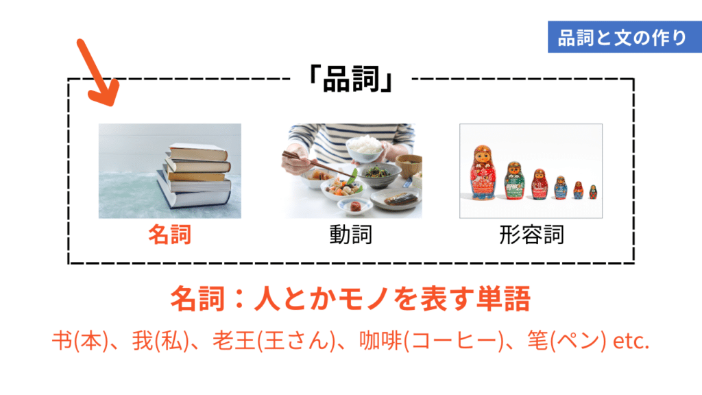 中国語を学ぶ上で絶対に押さえておきたい！品詞と文の作り