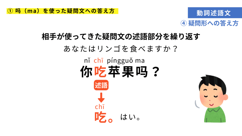 "吗（ma）" を使った疑問文への答え方