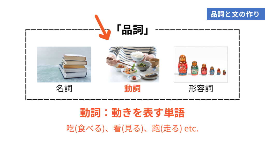 中国語を学ぶ上で絶対に押さえておきたい！品詞と文の作り