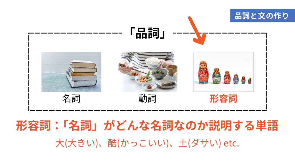 中国語を学ぶ上で絶対に押さえておきたい！品詞と文の作り