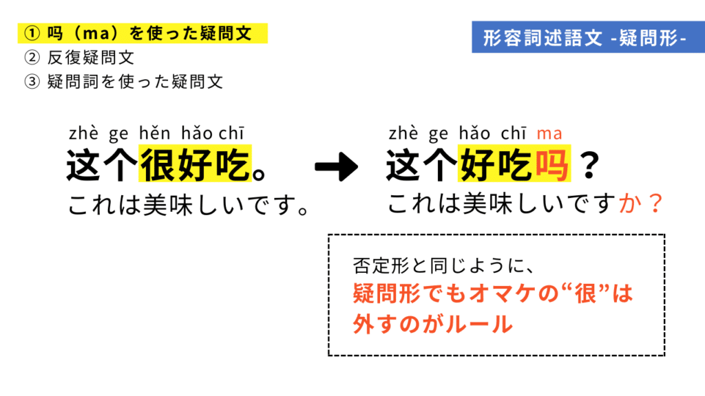 「吗」（ma）疑問文