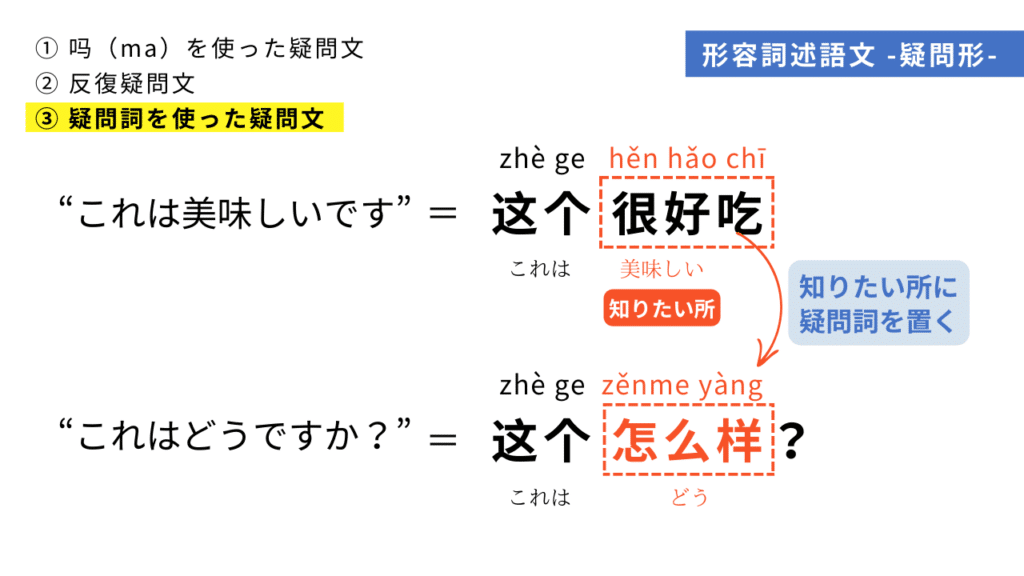 疑問文、疑問詞を使った疑問文