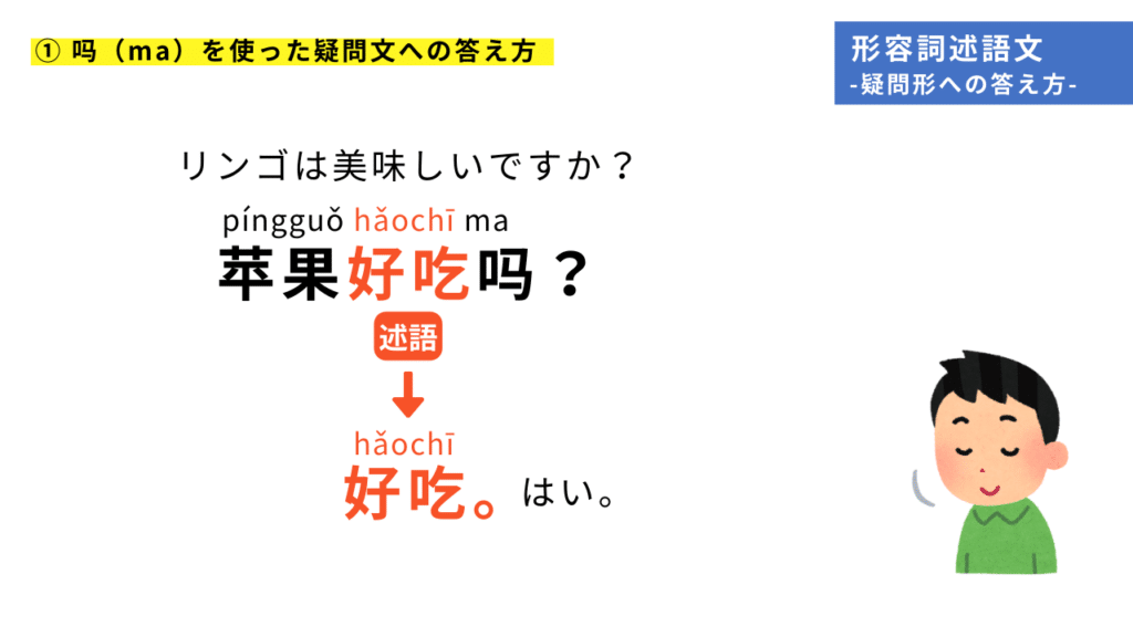 "吗（ma）" を使った疑問文への答え方