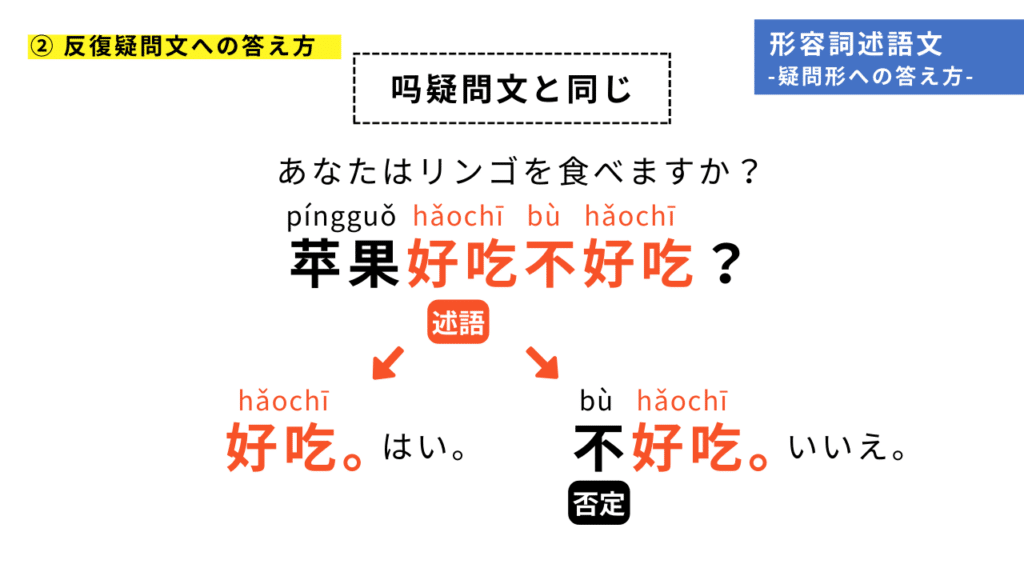 反復疑問文への答え方