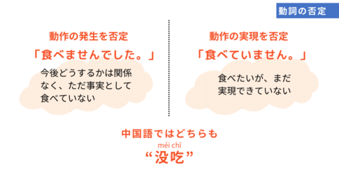 中国語の否定「不」と「没」の違いや使い分けを完全解説 | courage-blog