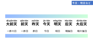 中国語の「日付・時間・曜日」の言い方を完全攻略 | courage-blog