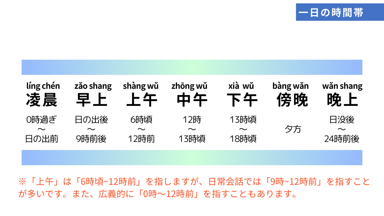 中国語の「日付・時間・曜日」の言い方を完全攻略 | courage-blog