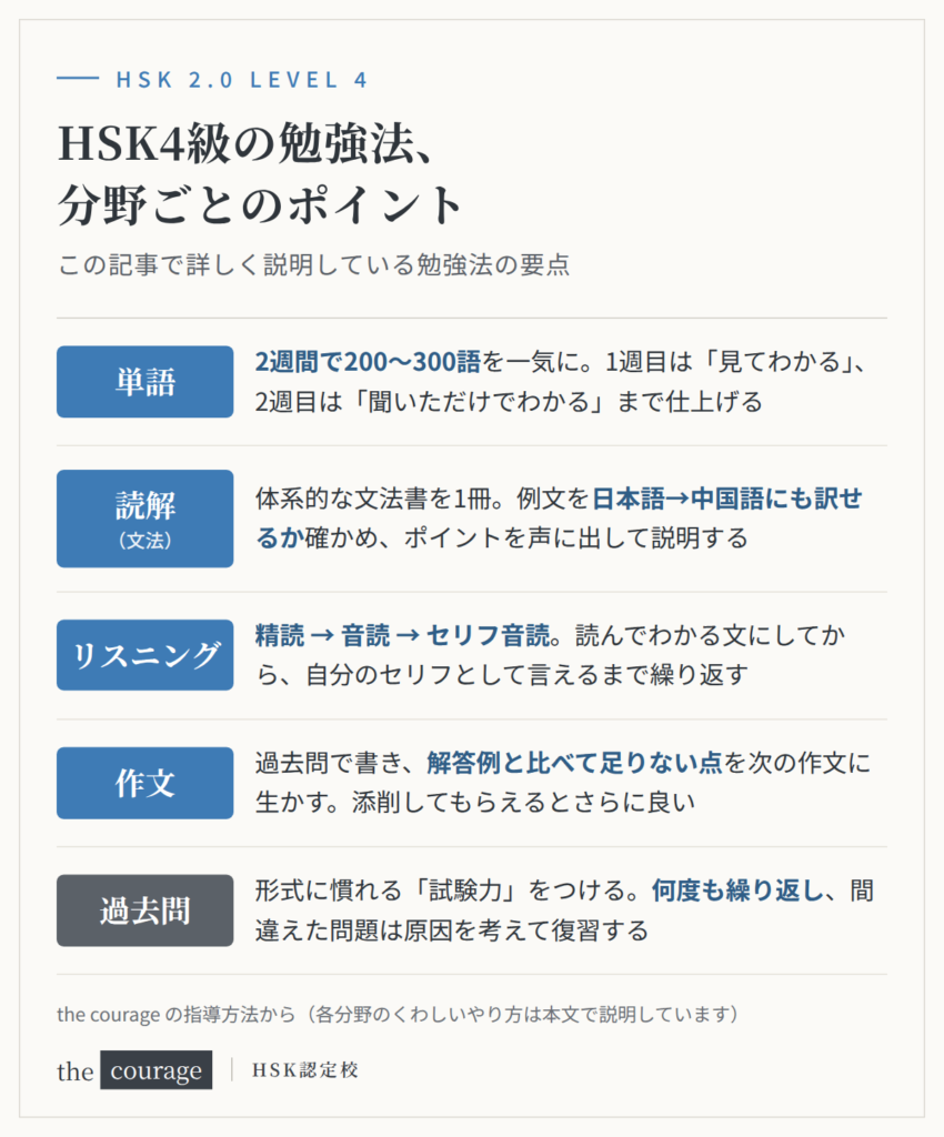 HSK4級の勉強法のポイント(単語・読解・リスニング・作文・過去問)